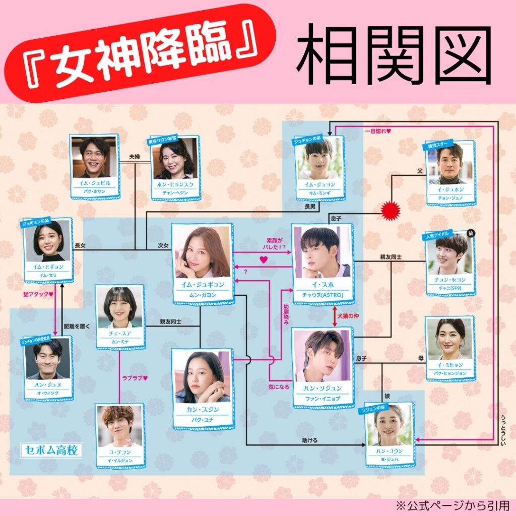 女神降臨 相関図 キャスト一覧 主演 脇役を 画像やインスタ付きで紹介 パク ケムチの韓国ドラマnavi
