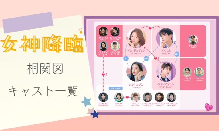 女神降臨 相関図 キャスト一覧 主演 脇役を 画像やインスタ付きで紹介 パク ケムチの韓国ドラマnavi
