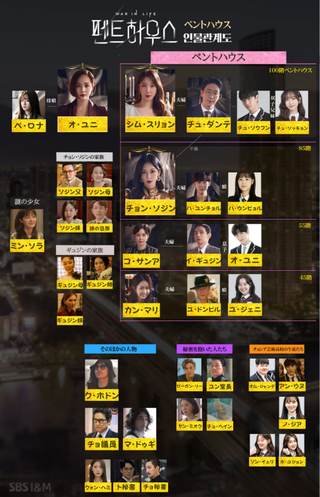 ペントハウス』1〜3全シリーズ視聴した感想＆相関図、キャスト、配信
