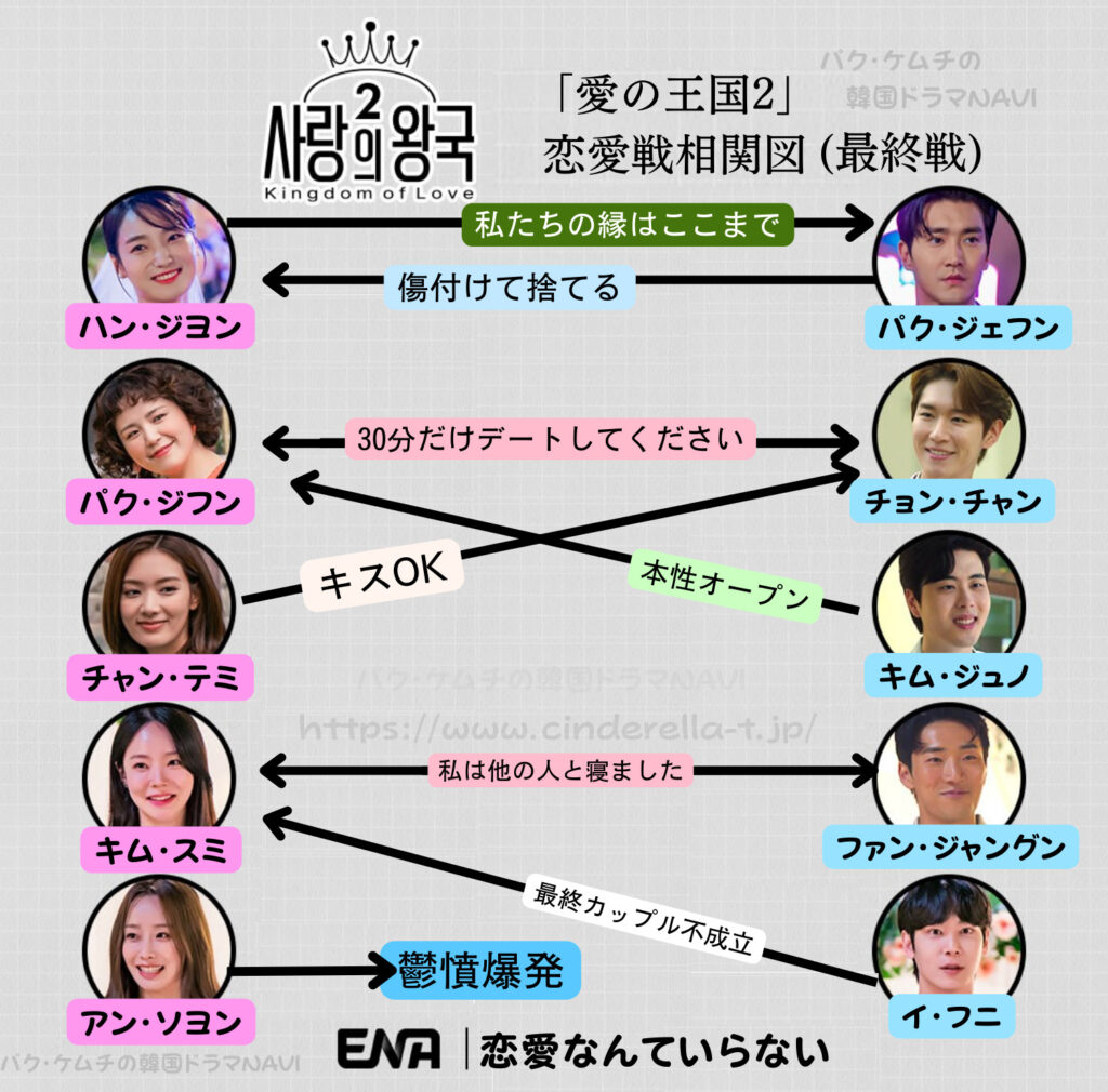 恋愛なんていらない　愛の王国　最終