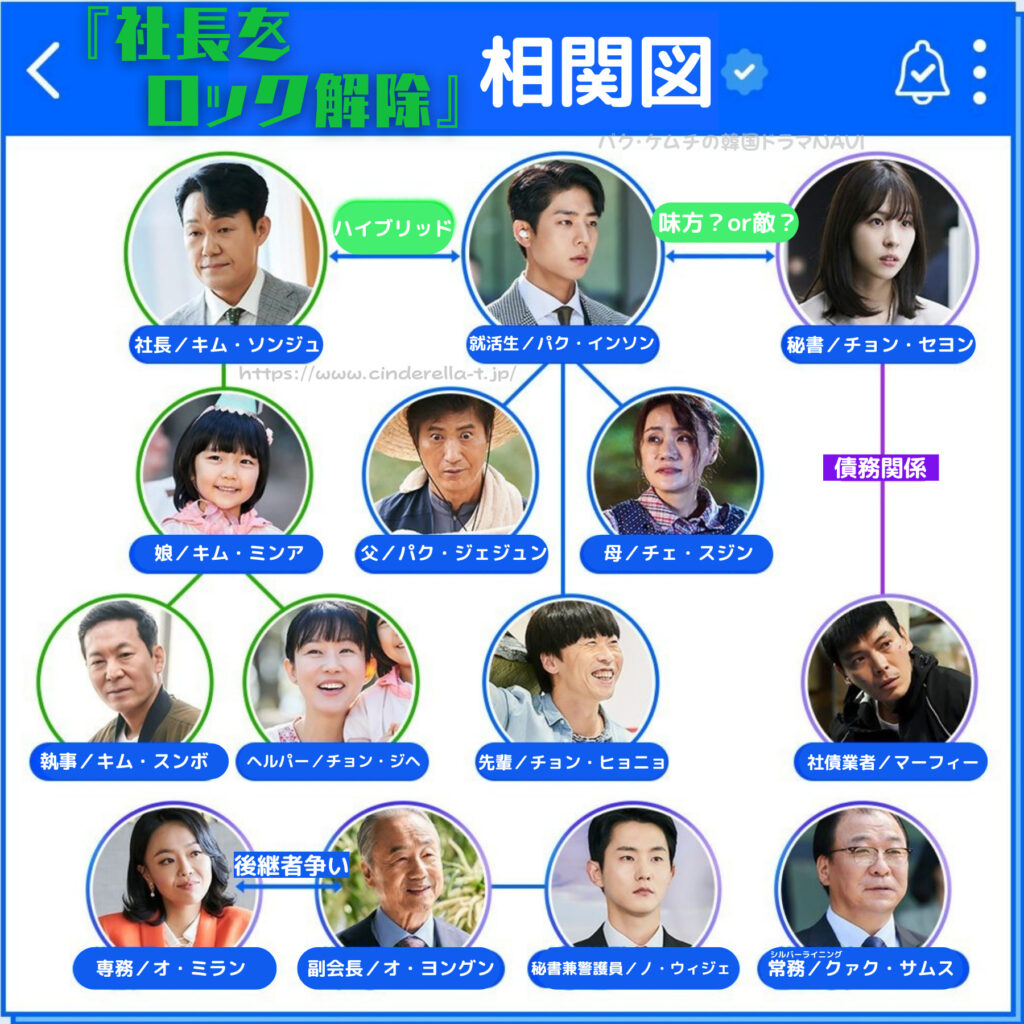 ■韓国ドラマ■ 社長をスマホから救い出せ！～恋の力でロック解除〜 DVD BOX 韓国ドラマ「社長をスマホから救い出せ！〜恋の力でロック解除