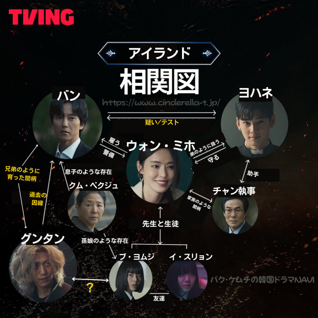 当選　韓国ドラマ　アイランド　チャウヌ　ASTRO ウヌ　　아일랜드 アマプラ配信決定！キム・ナムギル＆チャウヌ主演のドラマ【韓国