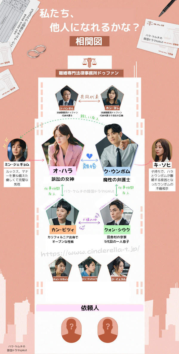 韓国ドラマ『私たち、他人になれるかな?』って面白い!? 見どころ&感想、相関図、キャスト、あらすじetc│パク・ケムチの韓国ドラマNAVI